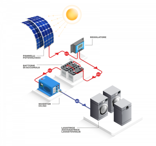 kit-fotovoltaico-EnergySave-System-Condominio