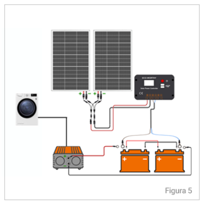 installazione-sistema-fotovoltaico-energy-save-figura-5 installazione-sistema-fotovoltaico-energy-save-figura-5.png